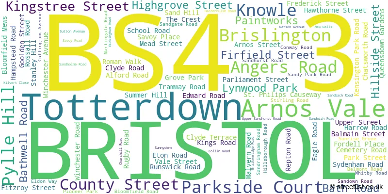 A word cloud for the BS4 3 postcode